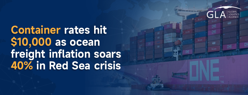 Container rates hit $10,000 as ocean freight inflation soars 40% in Red Sea crisis.png